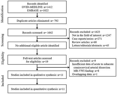 Image Findings of Acute to Subacute Craniocervical Arterial Dissection on Magnetic Resonance Vessel Wall Imaging: A Systematic Review and Proportion Meta-Analysis
